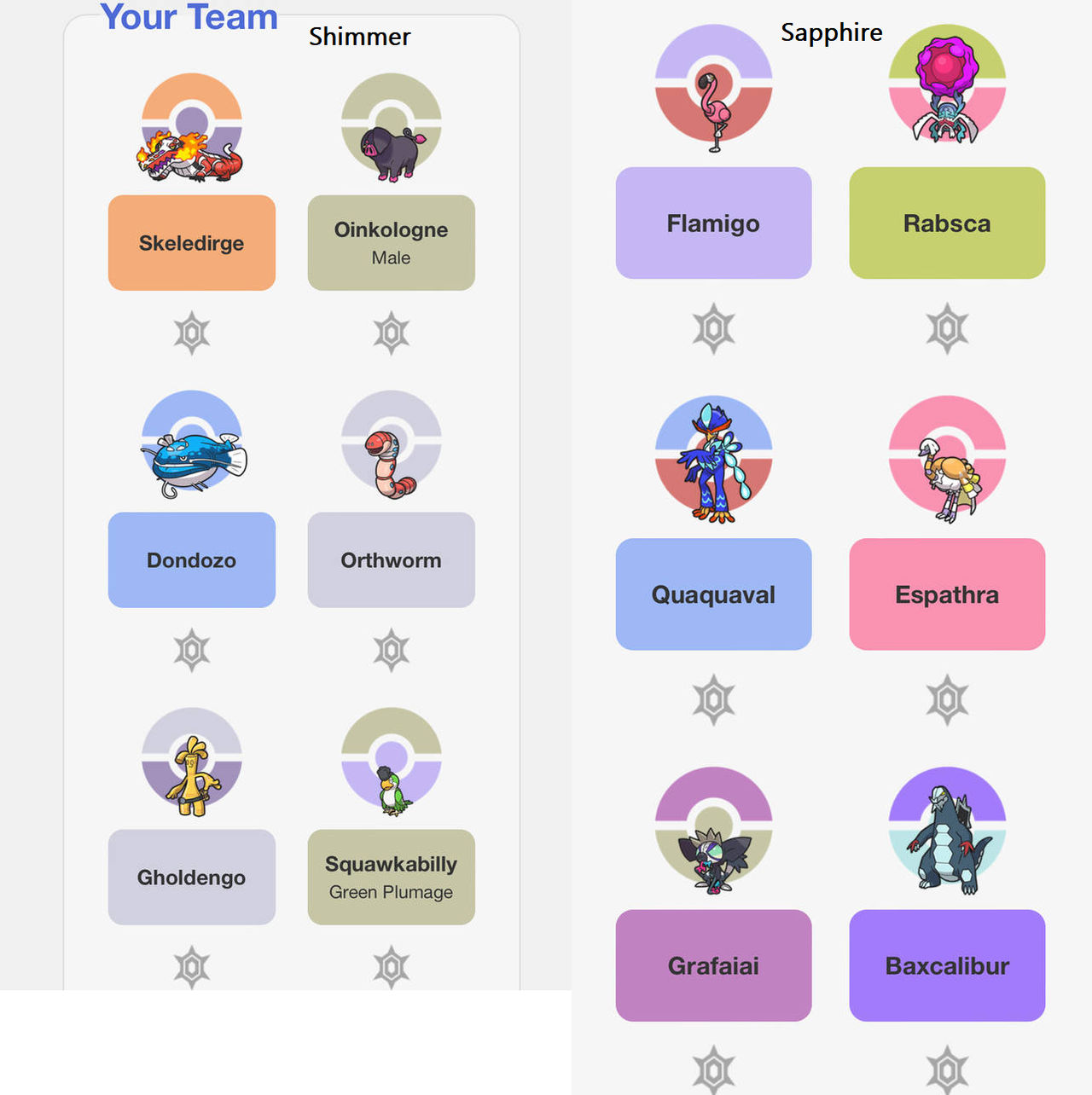 My Alola Pokemon Tier List by Z-Shadow-0 on DeviantArt