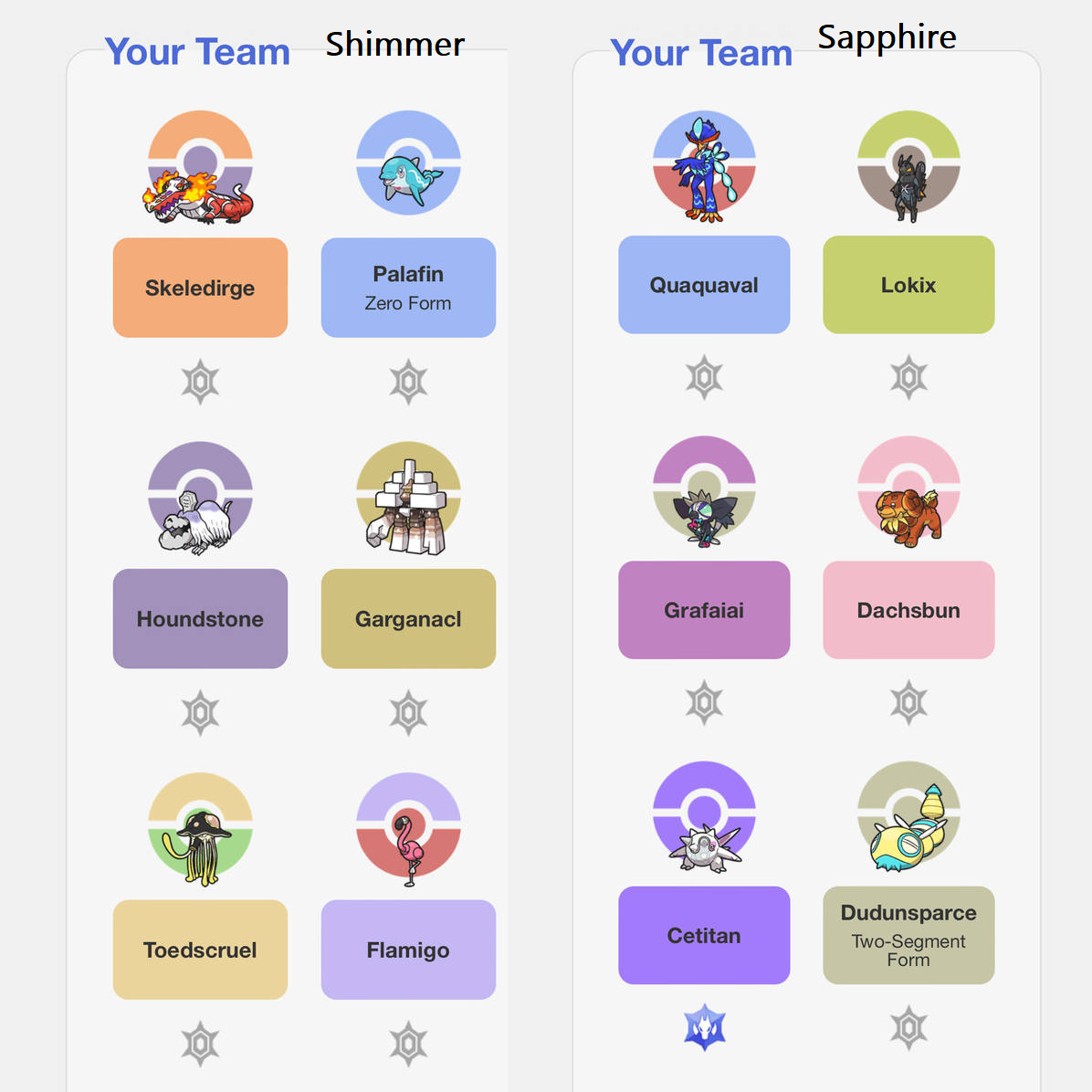 My Alola Pokemon Tier List by Z-Shadow-0 on DeviantArt