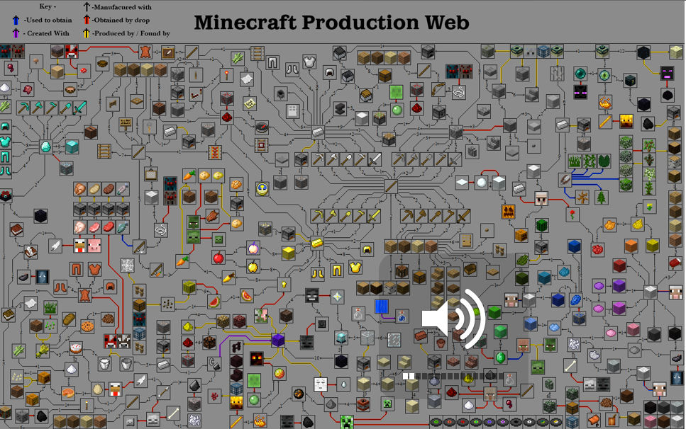 Minecraft Periodic Table by MonicaGamingX on DeviantArt