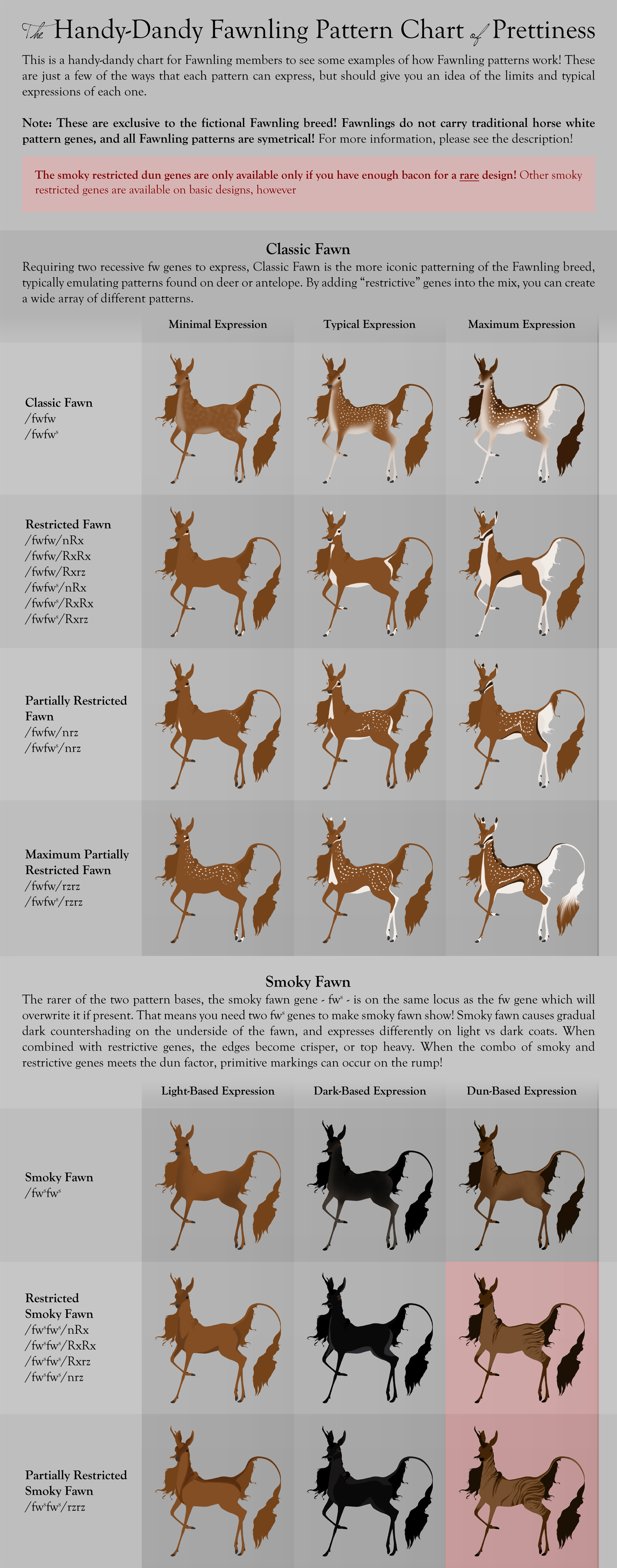 Fawnling Pattern Chart