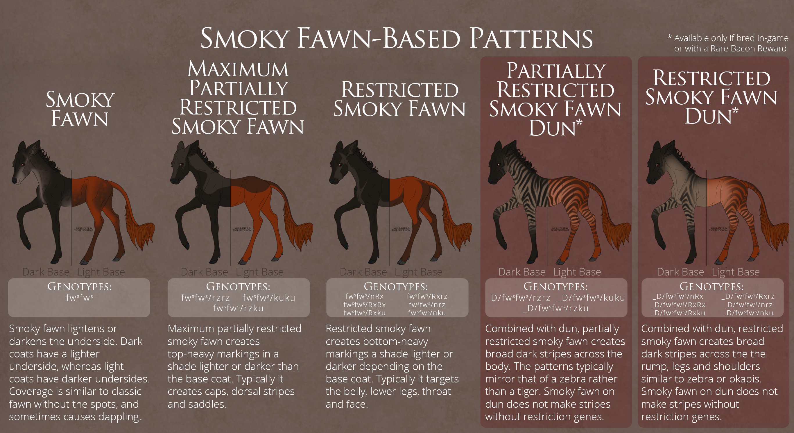 Smoky Fawn-Based Patterns Overview