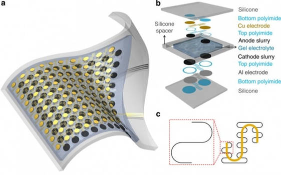Stretchable Batteries a Reality