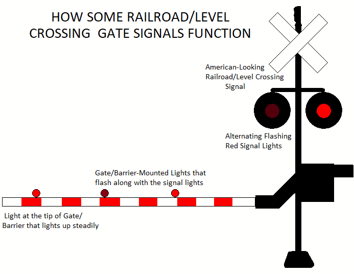 Demonstration Crossing Gate Signal With Text By Willm3luvtrains On Deviantart Demonstration Crossing Gate Signal With Text By Willm3luvtrains On Deviantart