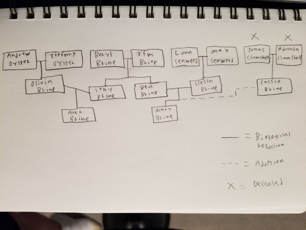 Brine Family Tree by bravebravesirbrian1 on DeviantArt Brine Family Tree by bravebravesirbrian1 on DeviantArt