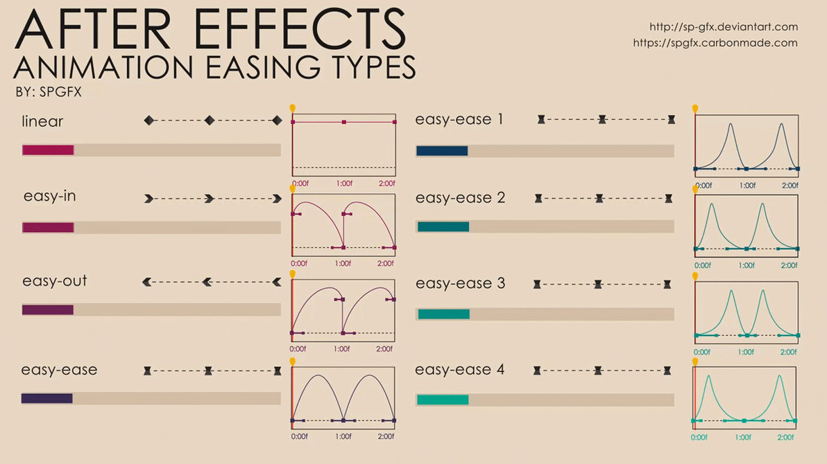 Animation Easing Study by SP-GFX on DeviantArt