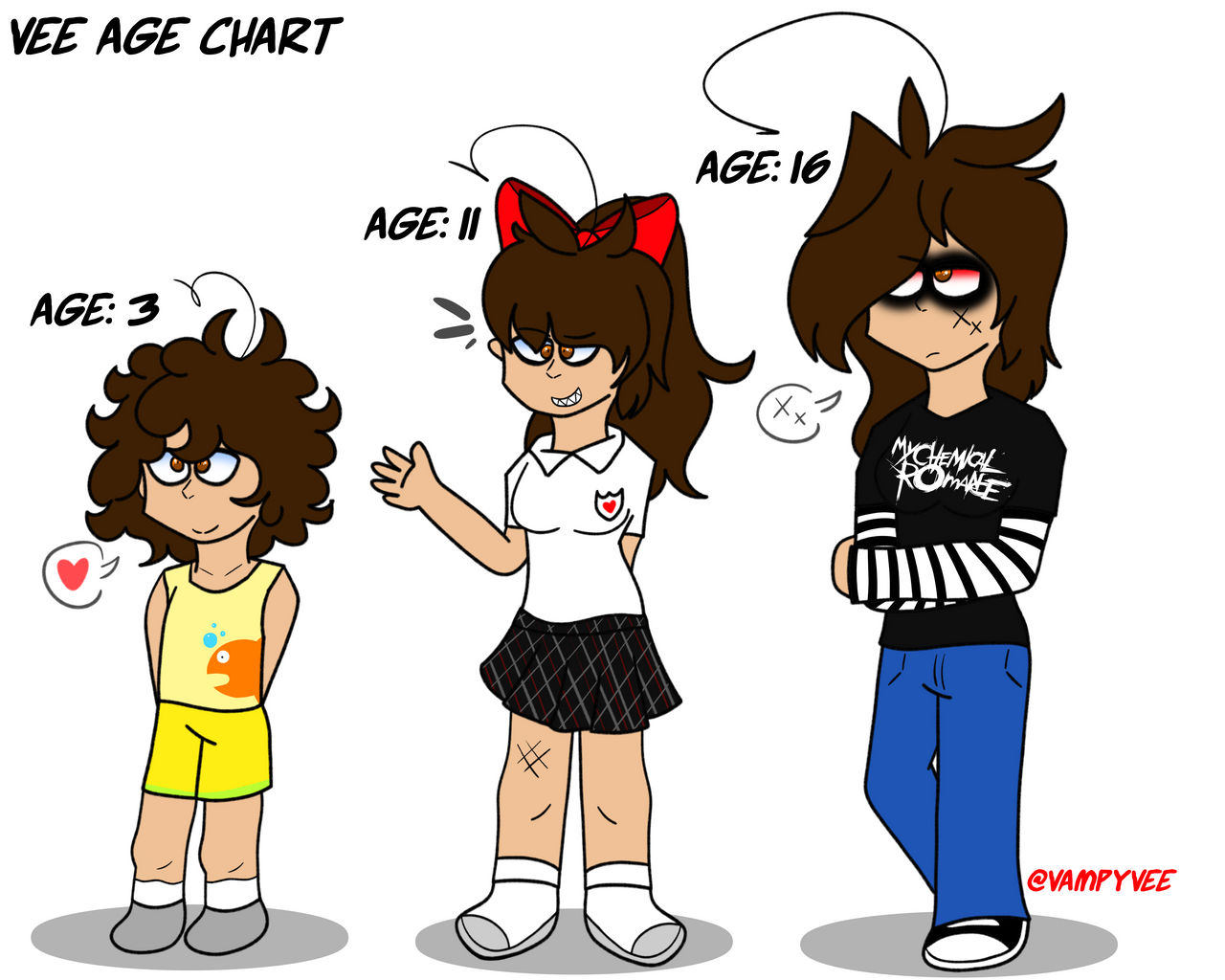 Vee Age Chart by VampyVee on DeviantArt