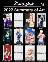 2022 Summary Of Art
