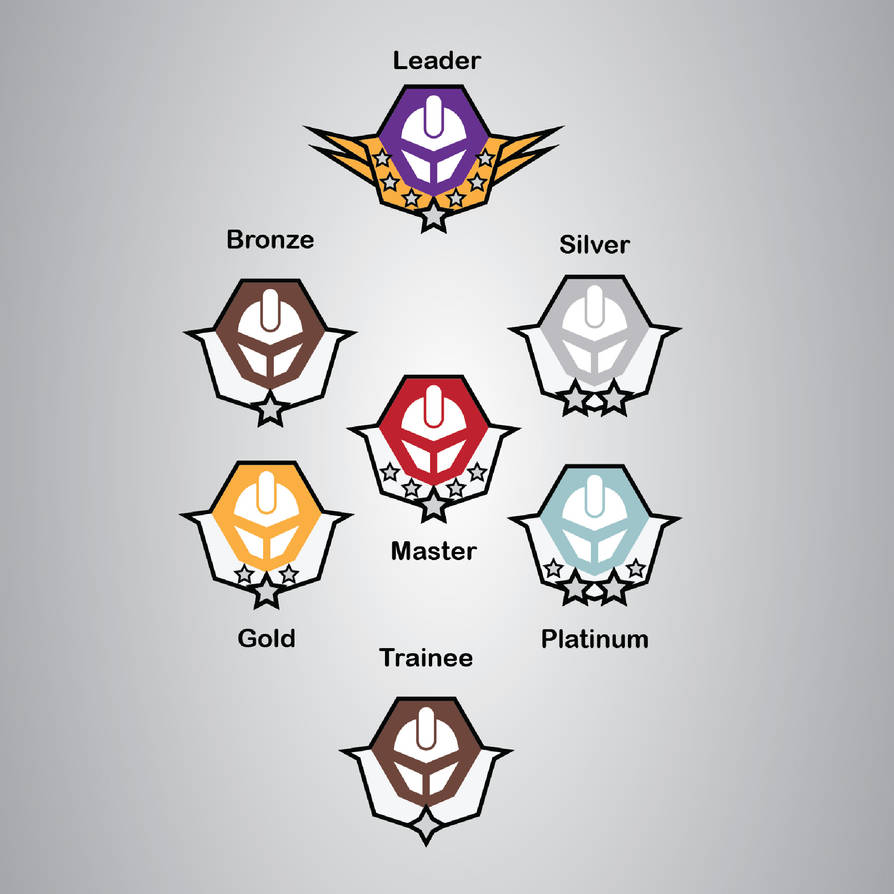 Ranks by Br0tag on DeviantArt