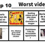Top 10 worst videos ever