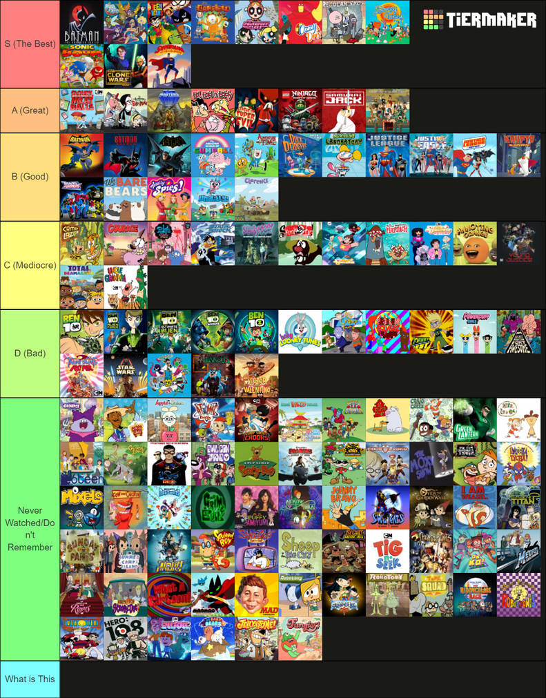 My Cartoon Network Programming Tier List by Octopus1212 on DeviantArt