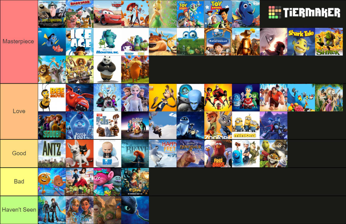 My 3D Animated Films Tier List by Octopus1212 on DeviantArt