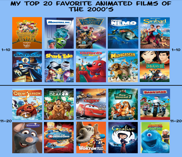 My Top 20 Animated Films of the 2000's by Octopus1212 on DeviantArt