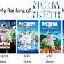 My Ranking for Norm of The North Movies