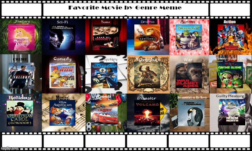 My Favorite Movie by Genre by Octopus1212 on DeviantArt