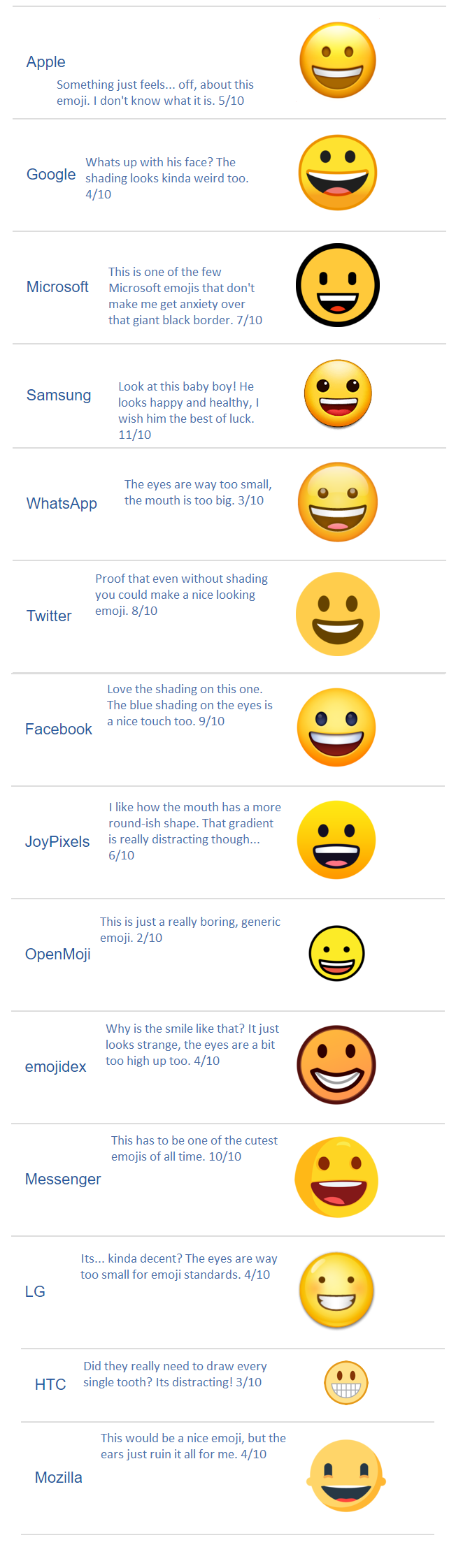 Grinning Face Emoji Review by EmojiReviewer on DeviantArt