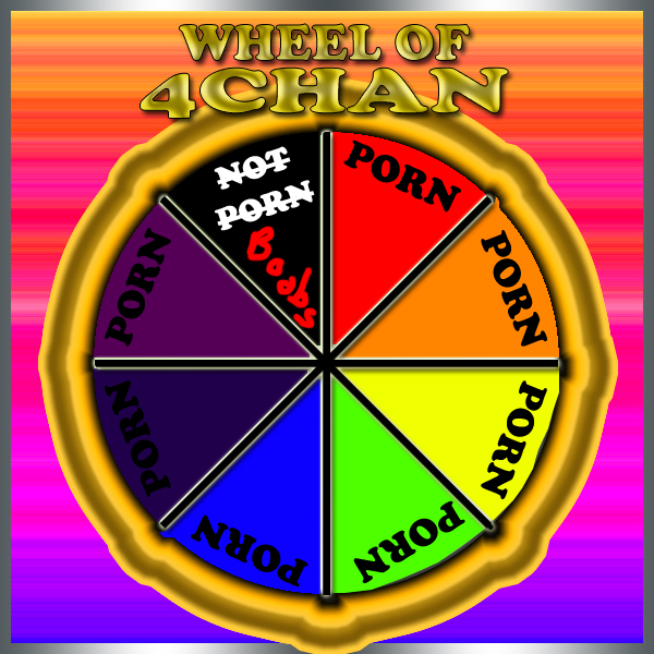 The Wheel of 4chan