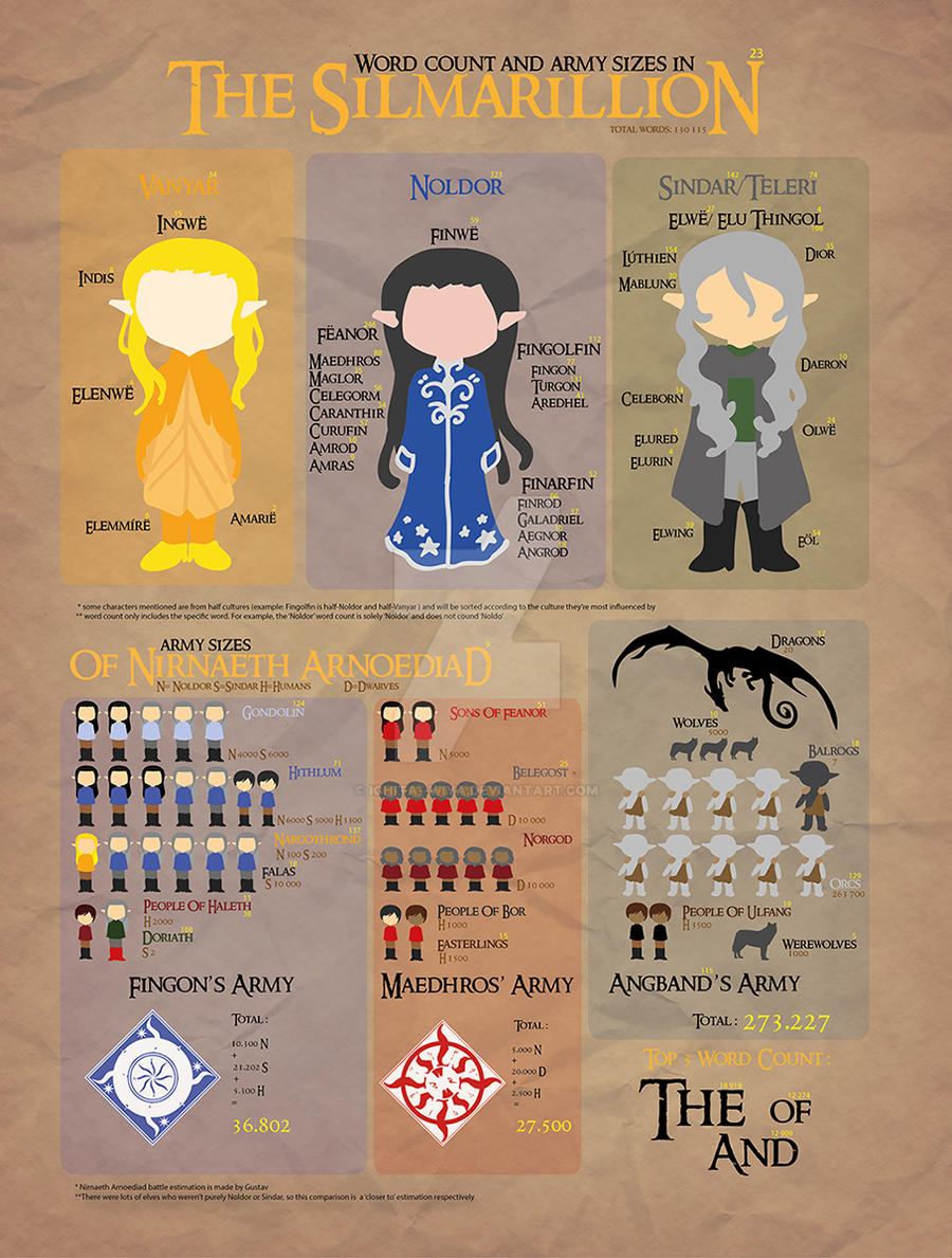 The Silmarillion Infograph
