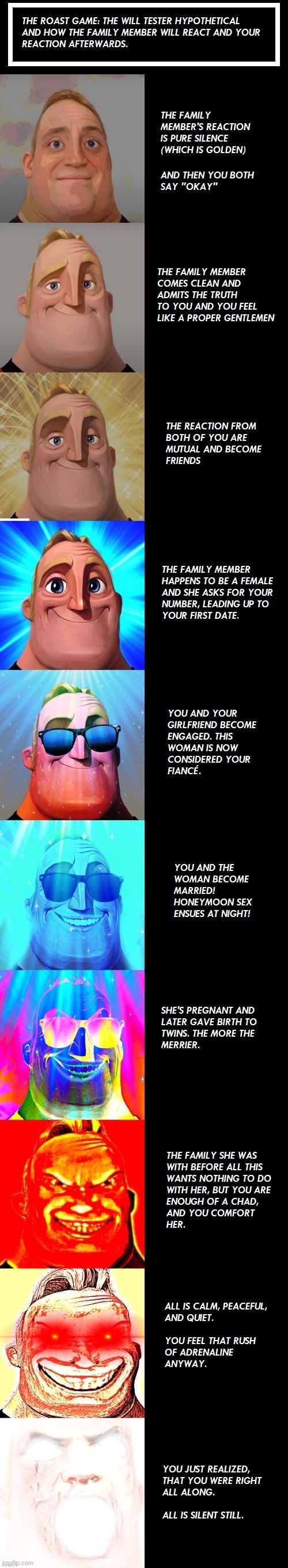 Strange Mr. Incredible Blank Template - Imgflip