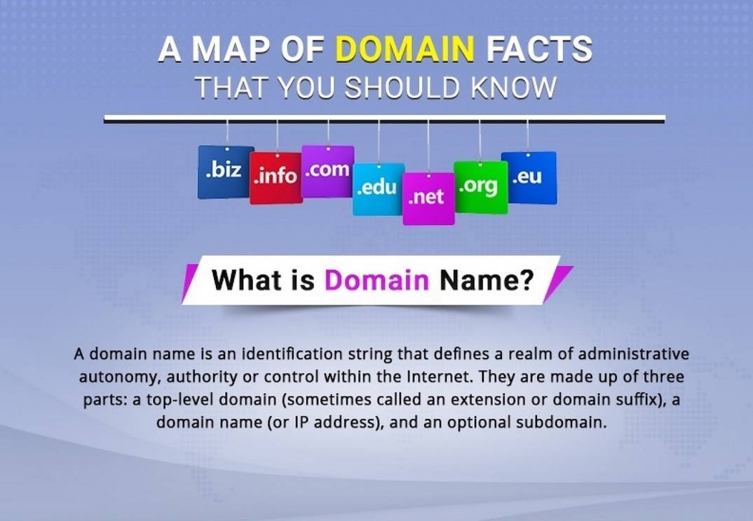 A Map of Domain Facts That You Should Know by webhostingreviewx on ...