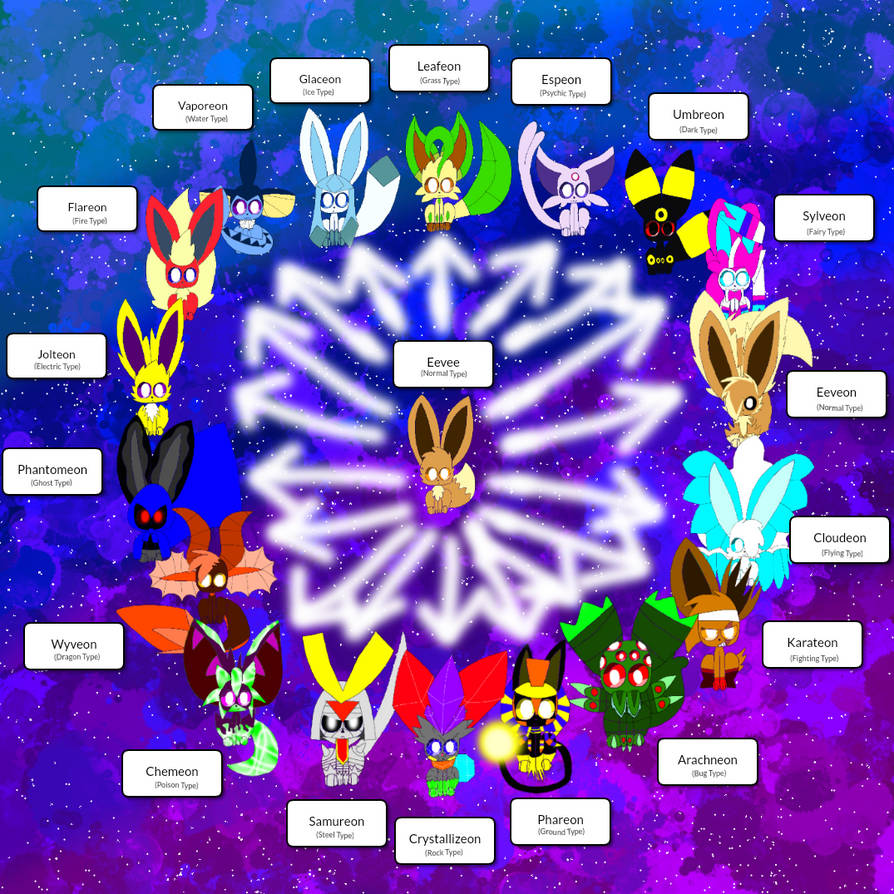 Eevee Evolution Line with my Fanmade Eeveelutions by Flamey-The-Wolf on ...