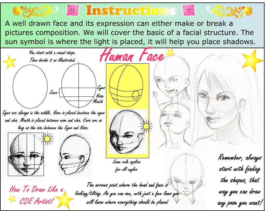 How to draw faces basic by annorekto on DeviantArt
