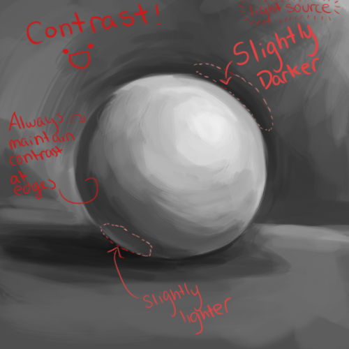 Very bad shading tutorial by wrobles4 on DeviantArt