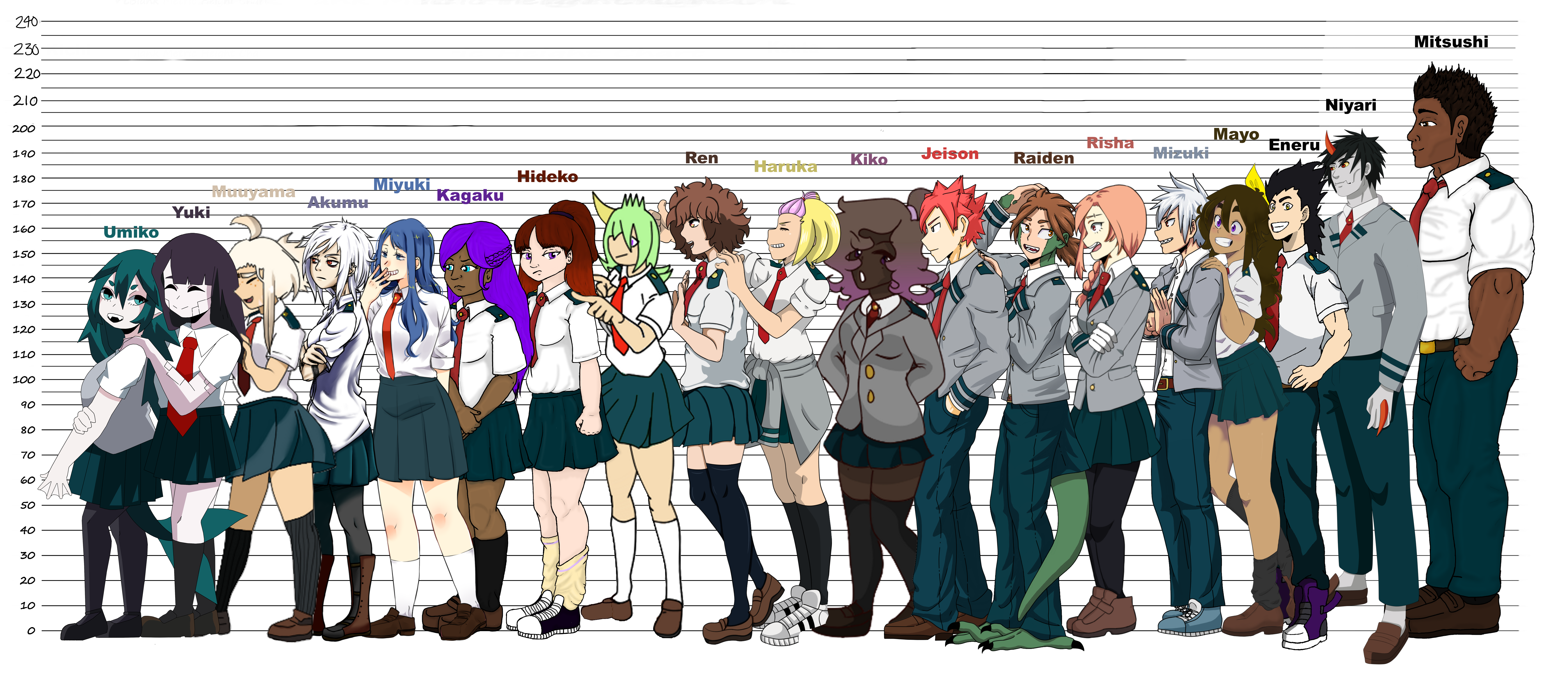 Characters Height : r/HighSchoolOfTheDead