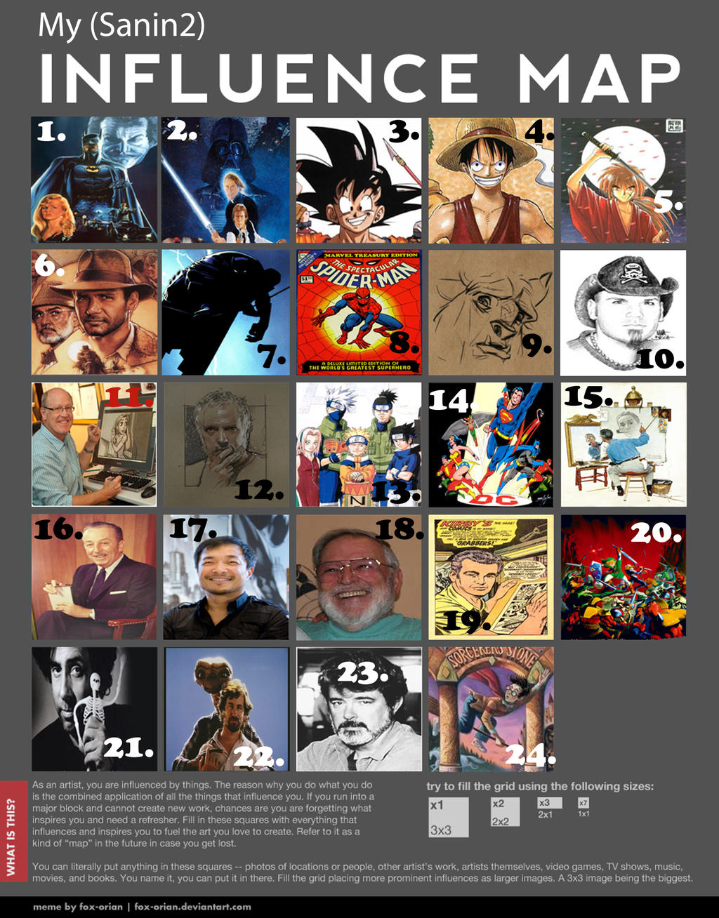 Influence Map by Sanin2 on DeviantArt