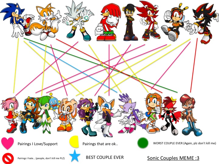 ~Sonic Couples MEME~