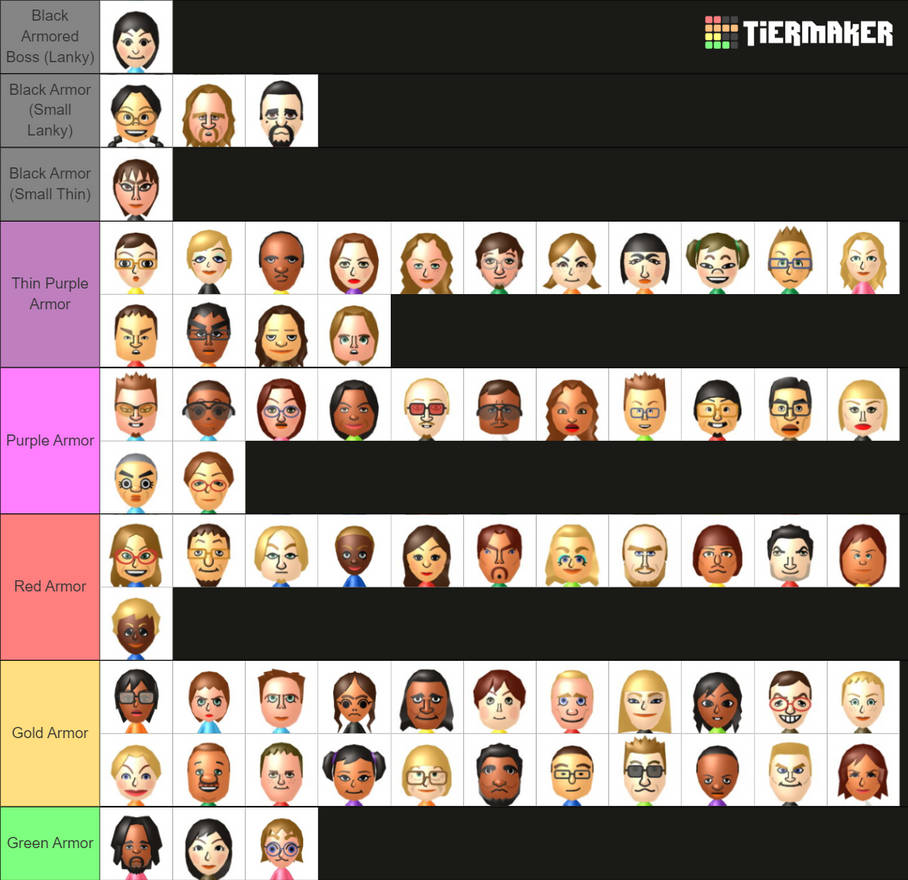 Style Showdown Ranks Display If i Sort Modded Showdown w/ different Bosses by TheKpopMiiGamer on ...