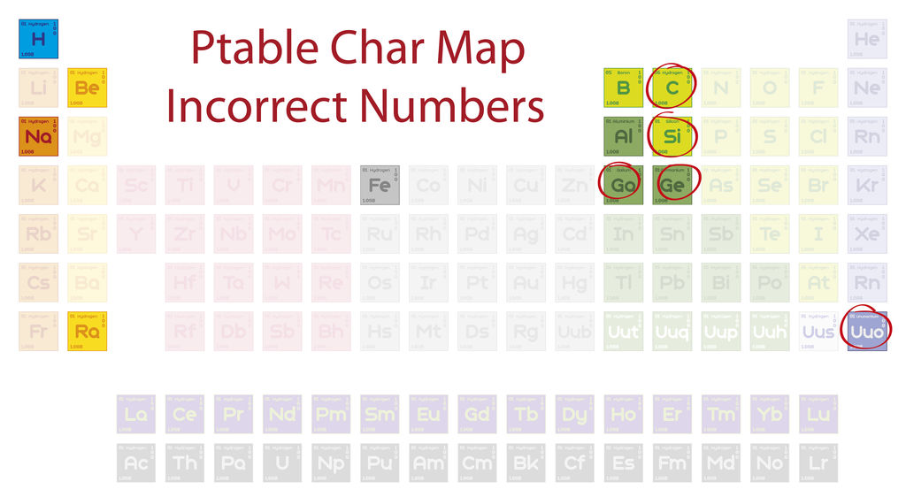 Ptable Numbers Explained Ptable Char Map by YasarAlex on DeviantArt