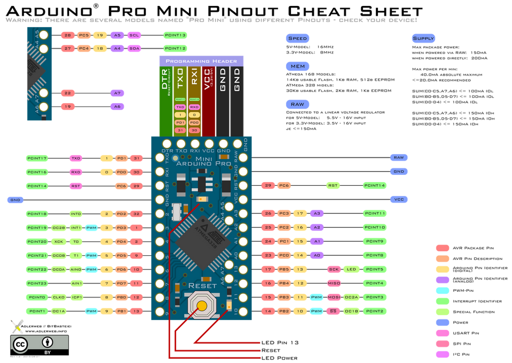 Arduino R2 Pinout 'Arduino(R)'-like Pro Mini Pinout Diagram by adlerweb on DeviantArt