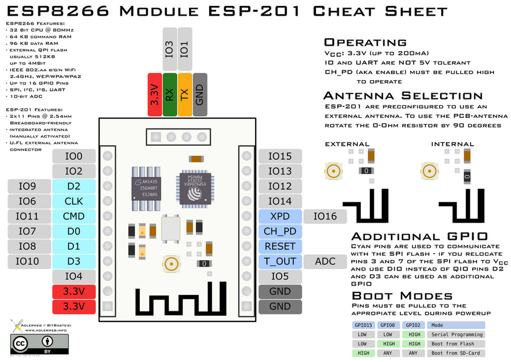 ESP8266 ESP-201 Module Pinout Diagram/Cheat Sheet