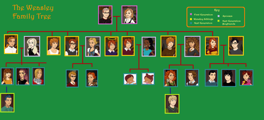 Weasley Family Tree Full Spoilers By Petalsusie On DeviantArt weasley-family-tree-full-spoilers-by-petalsusie-on-deviantart