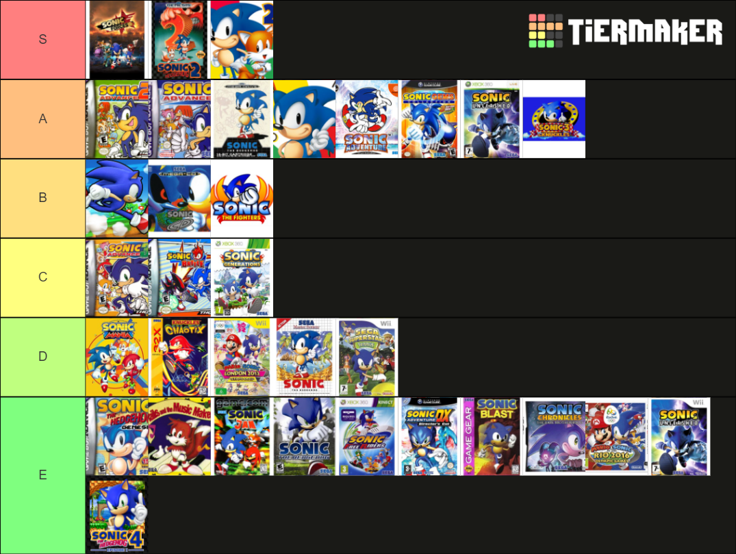 Sonic Game Tier List by TheToonz on DeviantArt