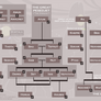 DEITIES || Expanded Genealogy Chart