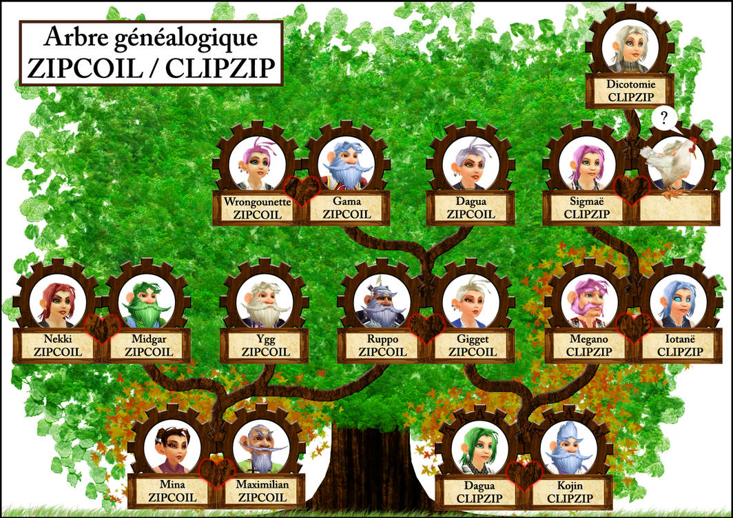 Arbre genealogique / Family Tree