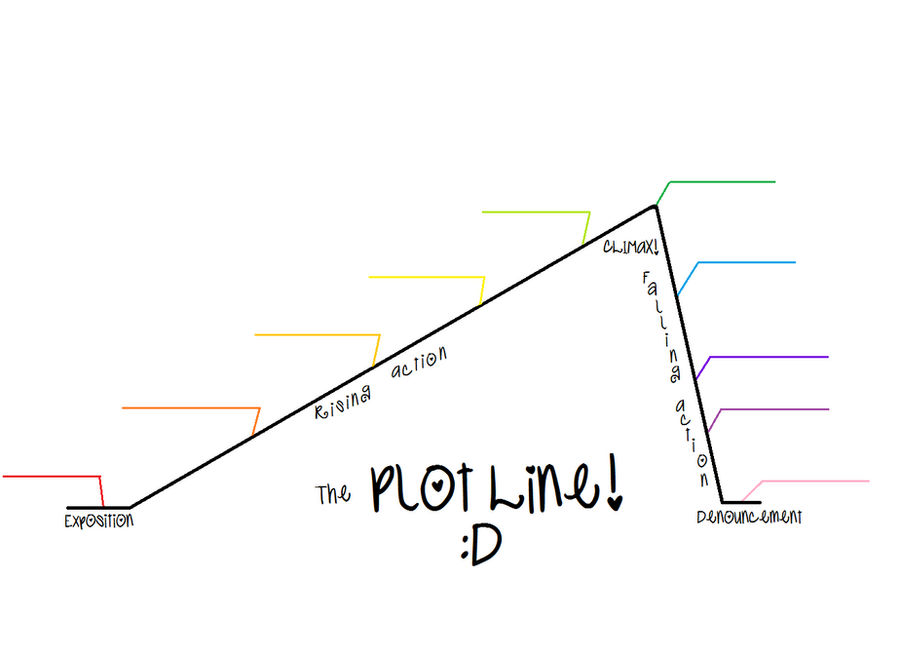 Simple Plotline Template