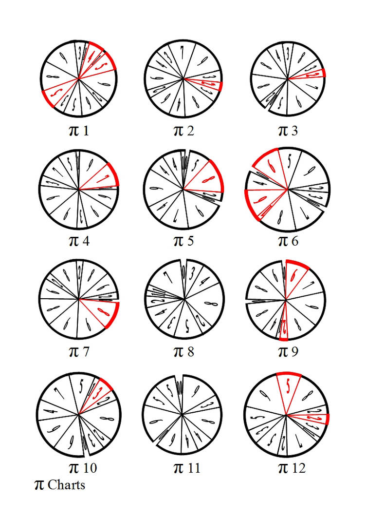 Pi Charts by ThathankaBernard59 on DeviantArt