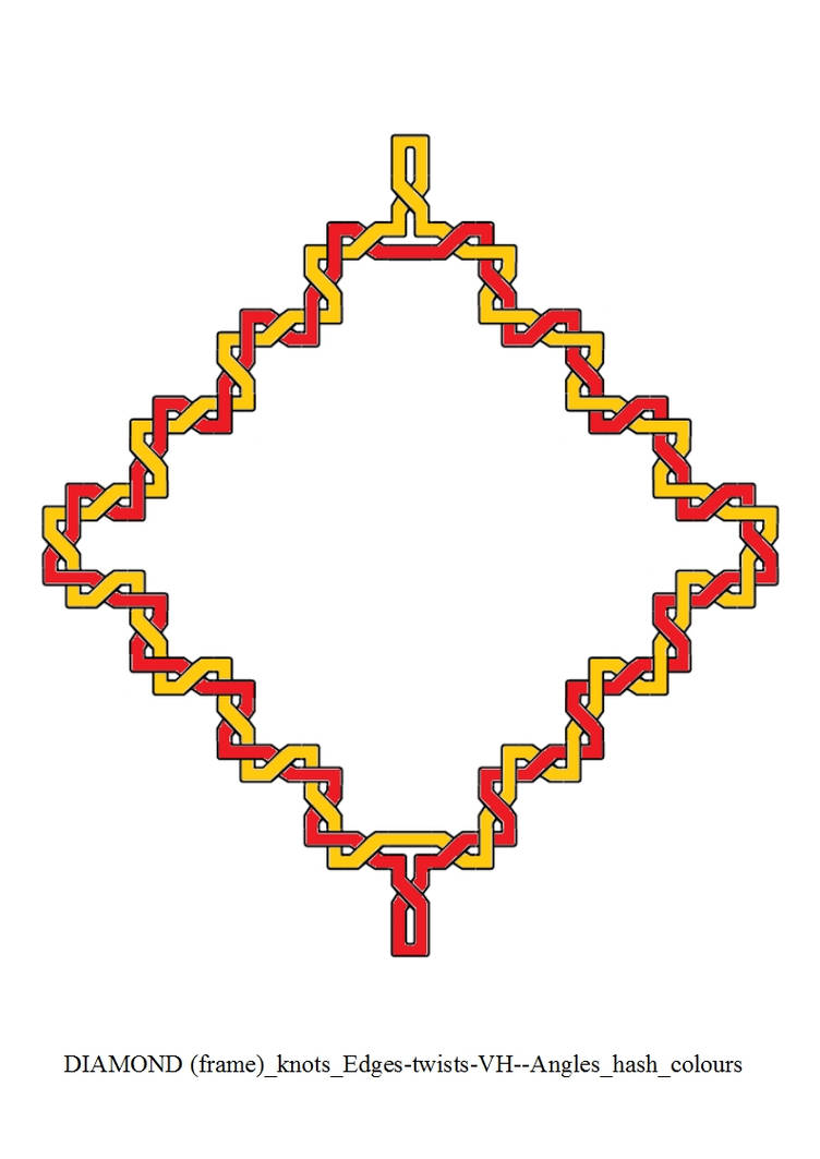 DIAMOND (frame) Edges-twists-VH--Angles hash color by ...