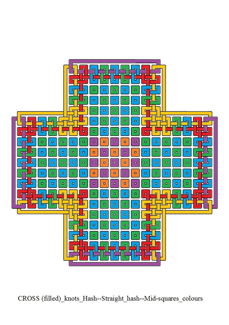 CROSS (filled) Hash--Straight hash--Mid-squares(C) by ...