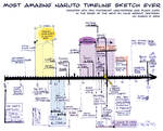 Naruto Timeline Sketch by solar-sea