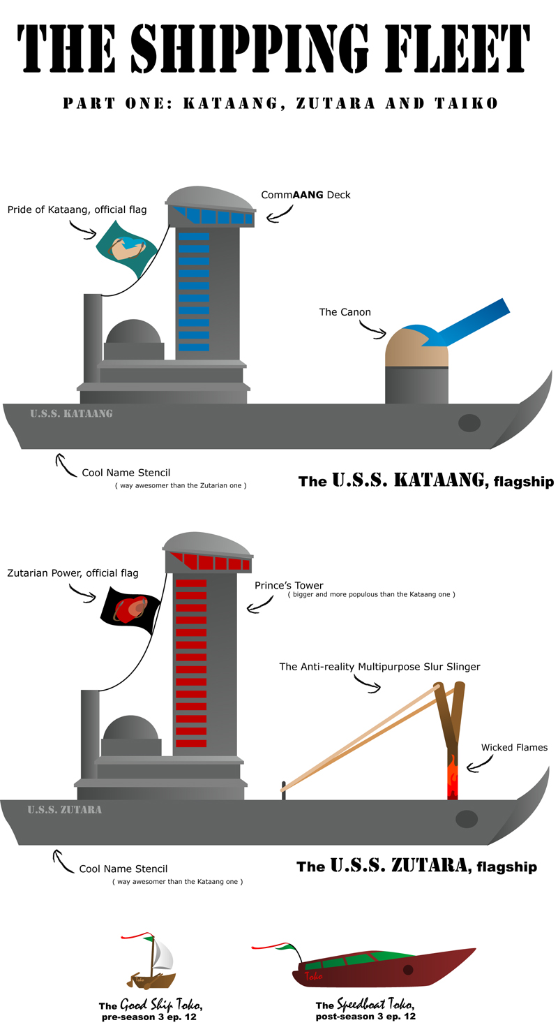 Avatar: Shipping Fleet, part 1