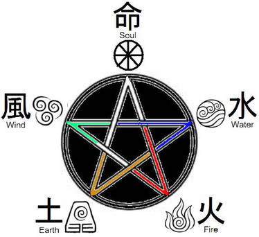 Elemental Pentagram