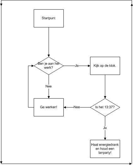 Flowchart Lanparty Dutch ver by dirtbag007 on DeviantArt