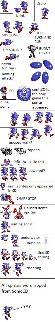 CD: Sonic's Unused Transformation Moving/Running Sprites