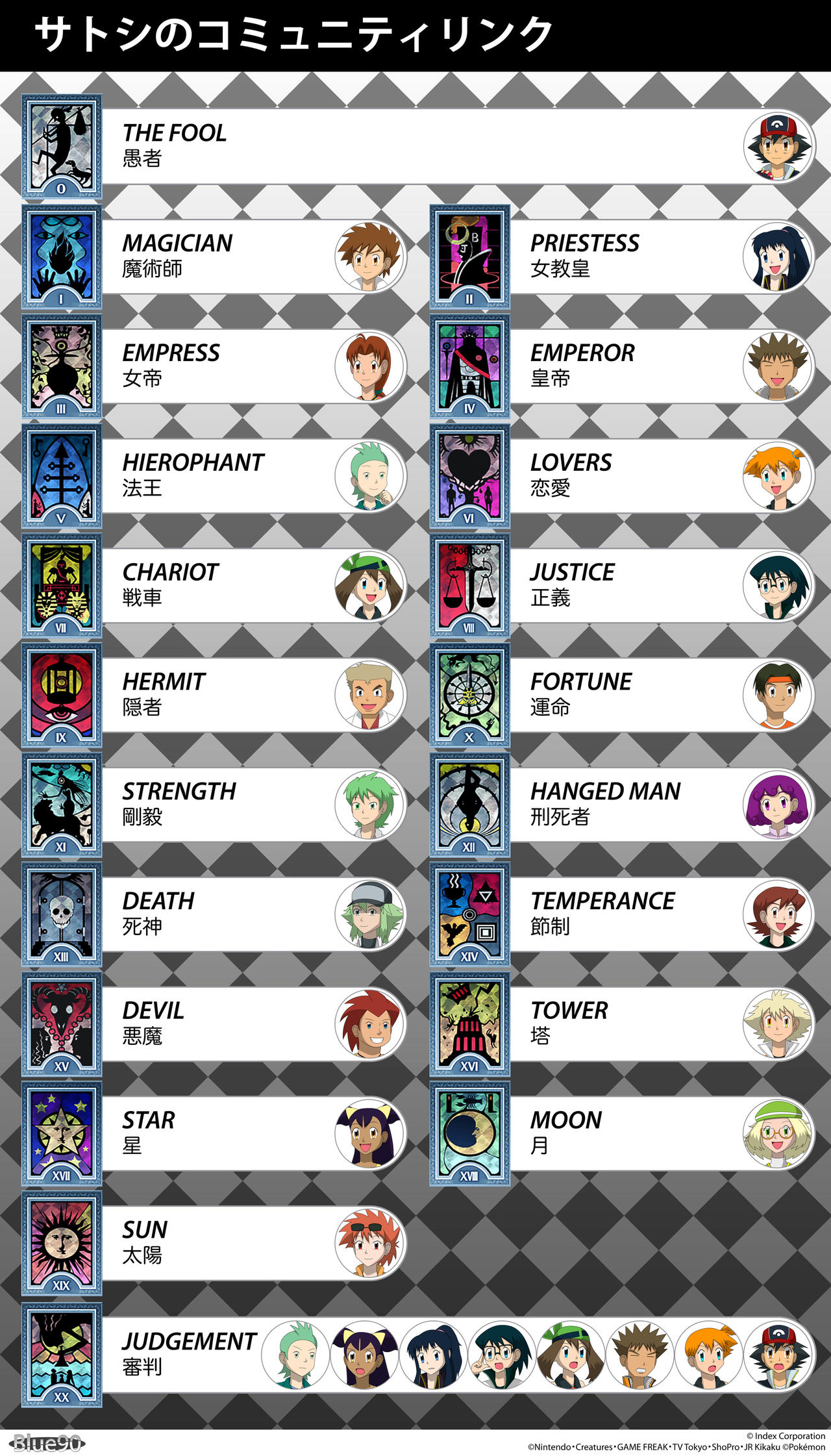 Pkmn V Ash S Persona Style Social Links By Blue90 On Deviantart Pkmn V Ash S Persona Style Social Links By Blue90 On Deviantart