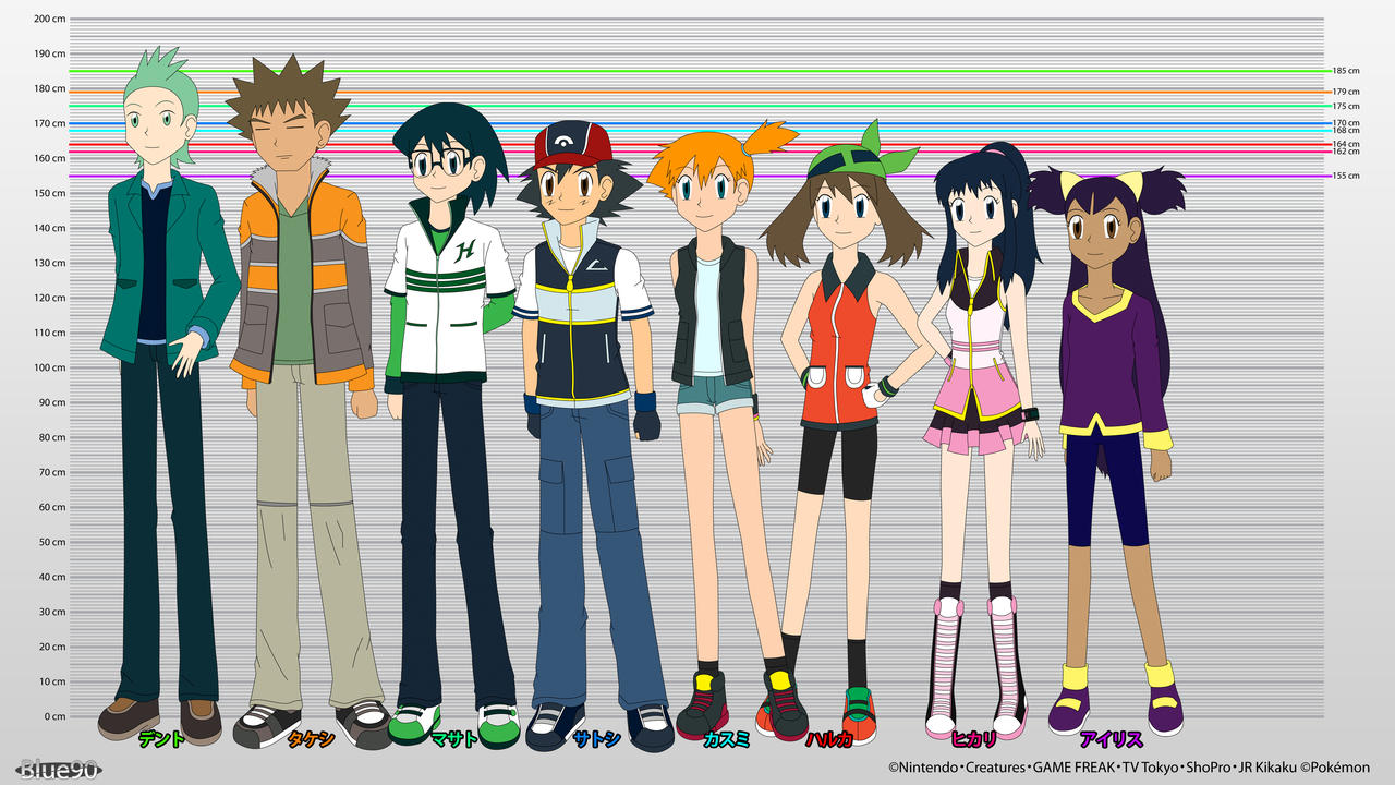 PKMN V - Character Height Chart (4K Version)