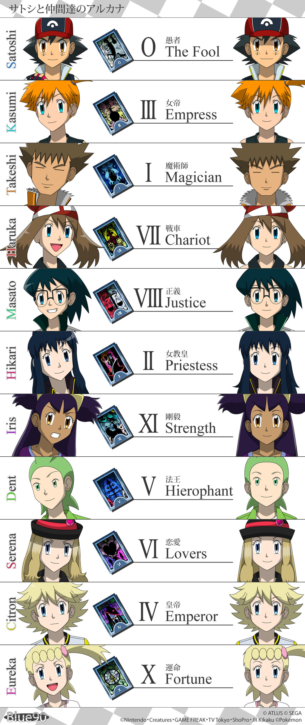 Pkmn V Ash And Friends Character Arcana By Blue90 On