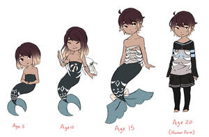 Age Chart: Gilbert